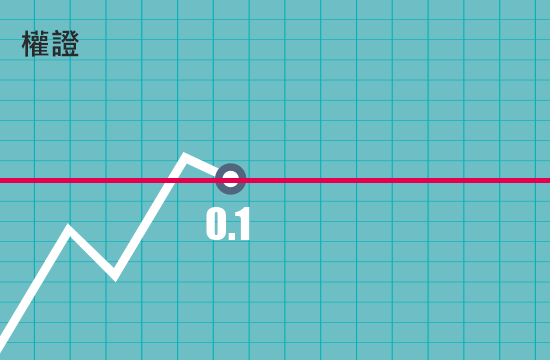 權證最小跳動單位0.01元，若上漲幅度小於0.01元，報價維持不變