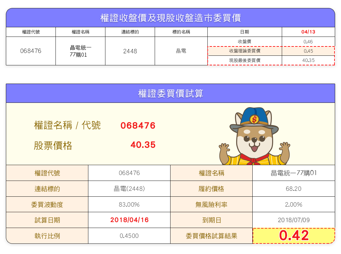 以晶電統一77購01為例，說明權證委買價試算差異