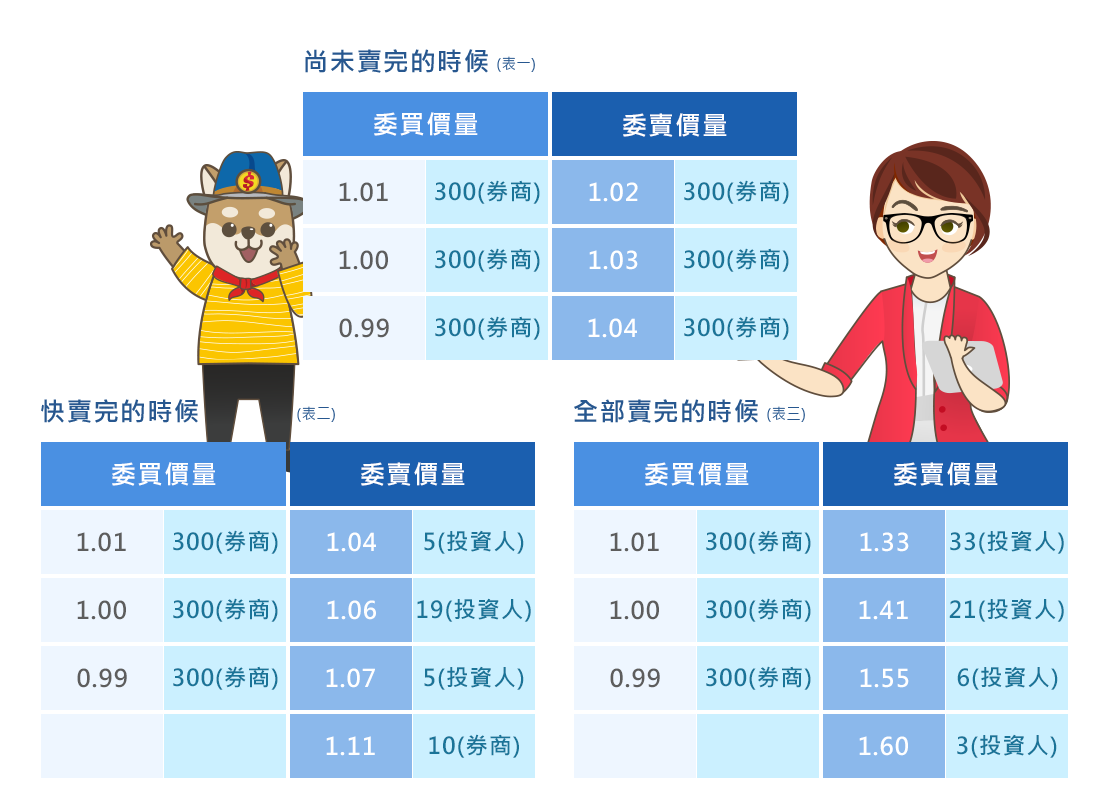 權證委賣，委賣價