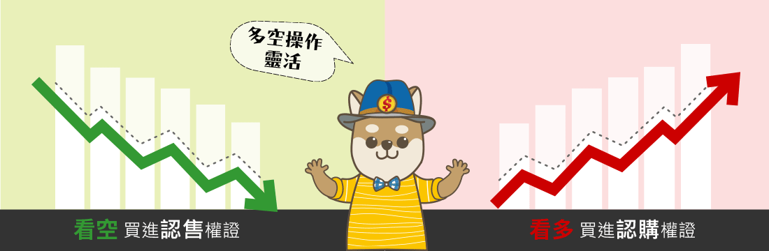 看多買進認購權證，看空買進認售權證