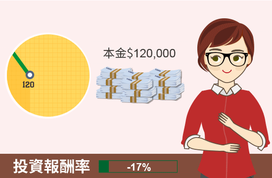 曼妮的股票投資報酬率