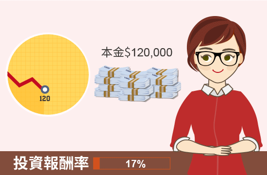 曼妮的股票投資報酬率