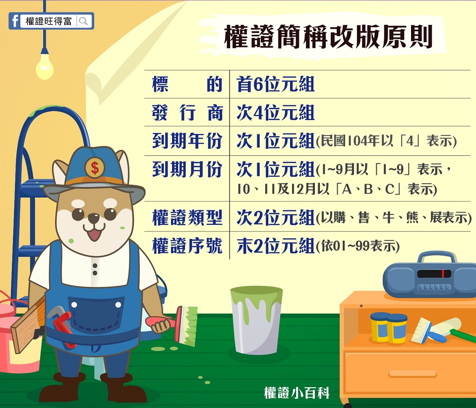 你看得懂改版之後的權證名嗎？