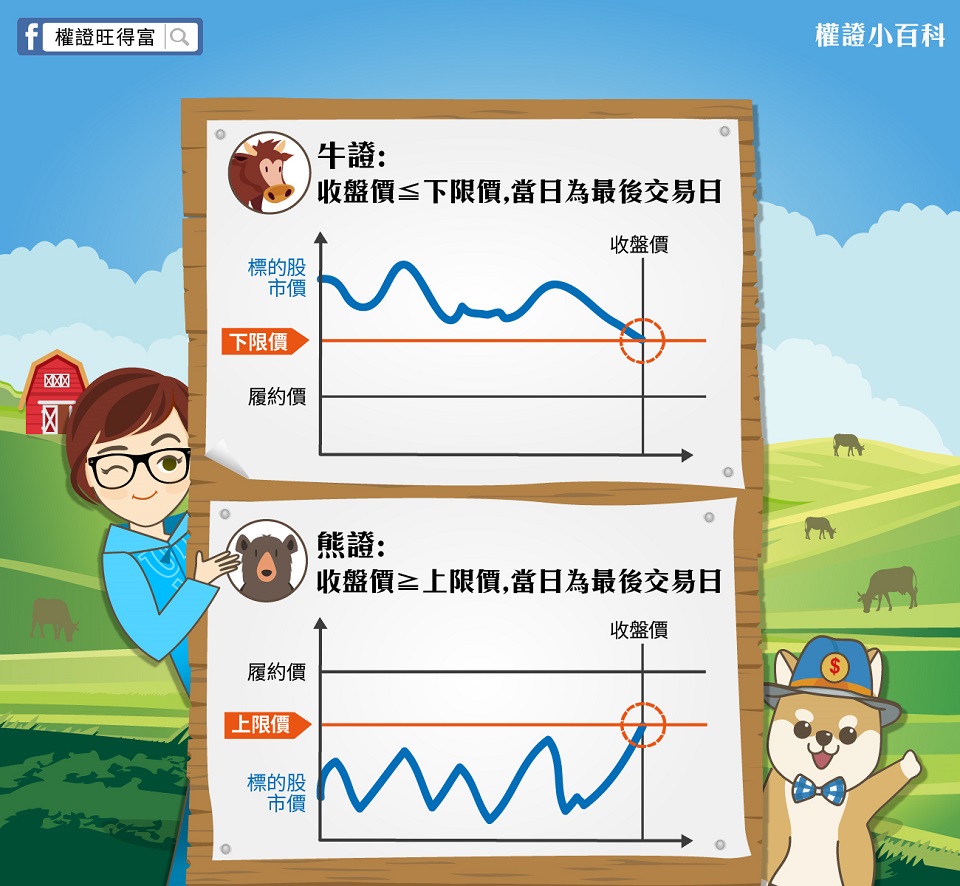 會自動幫你停損的牛熊證！