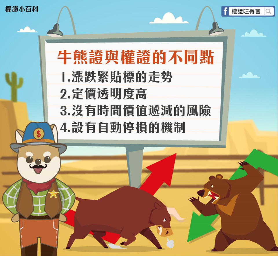 最夯的股票投資工具！