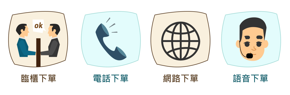 臨櫃下單、電話下單、網路下單、語音下單