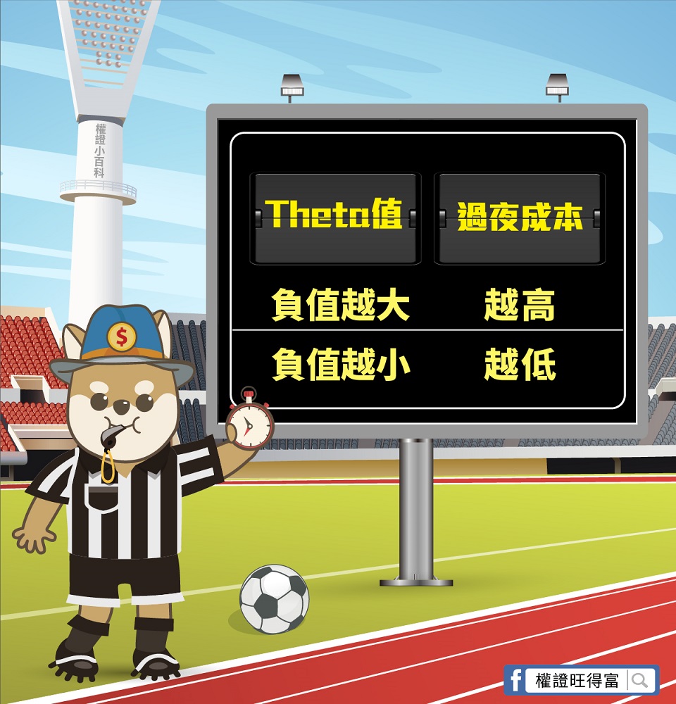 掌握權證時間價值的關鍵字！