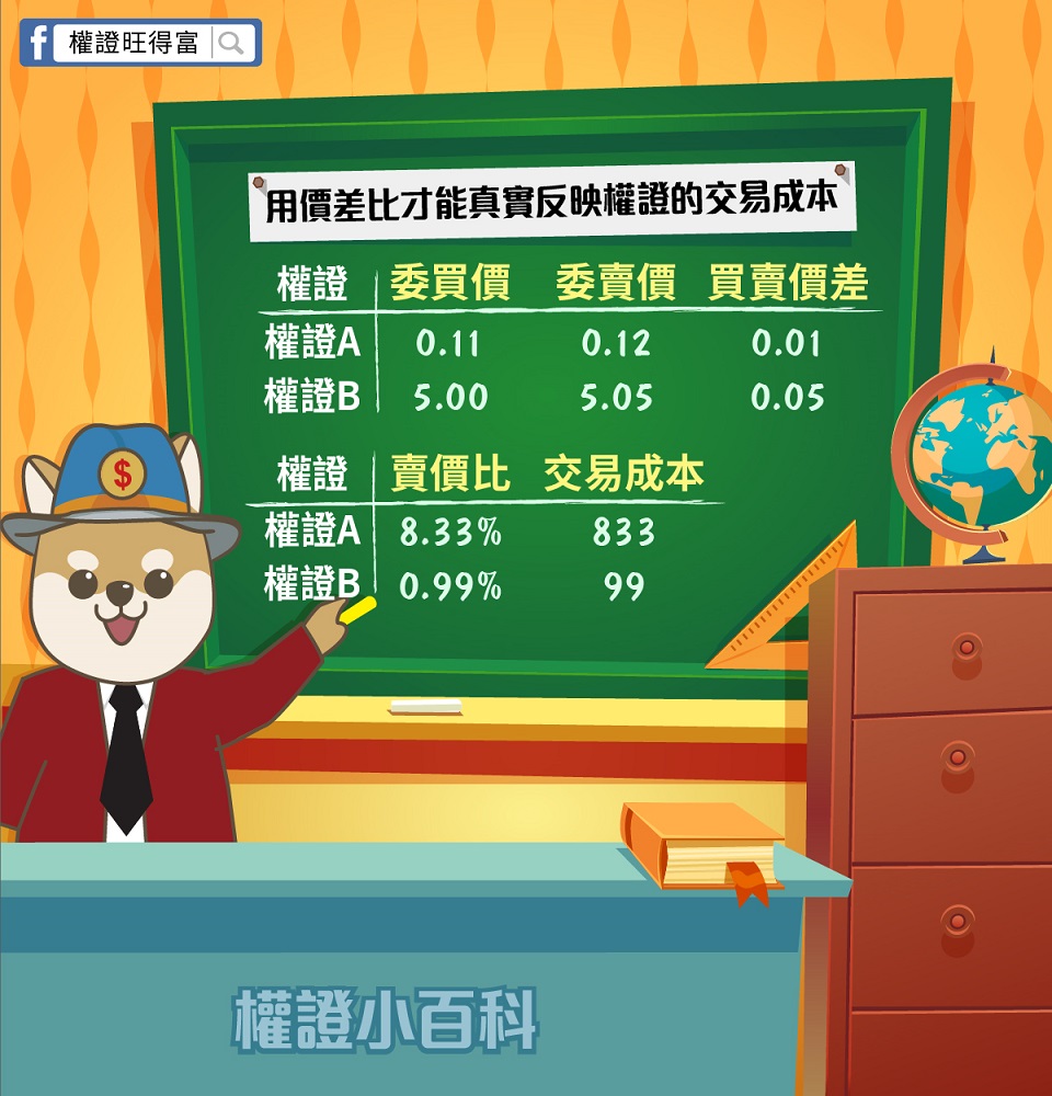 用權證價差比看真正的交易成本！