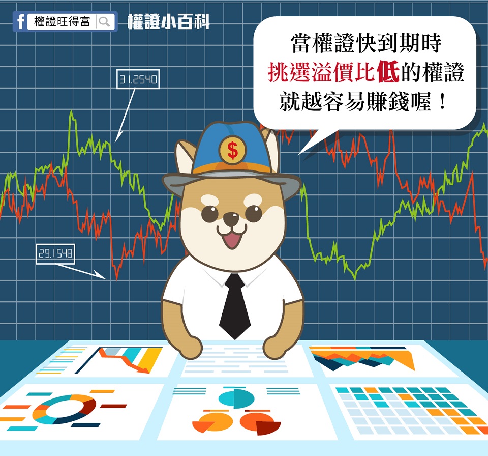 它越低，你的權證越有“錢”力！