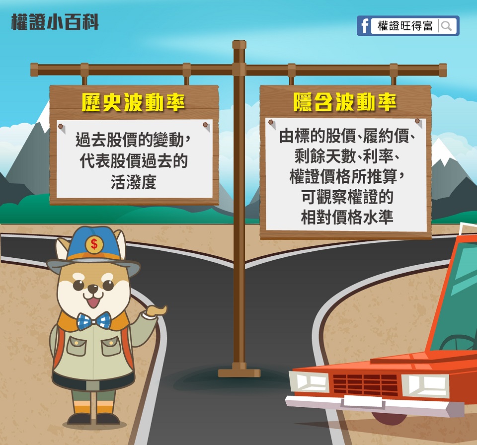 對的隱含波動率讓你權證更有利！