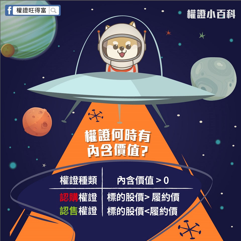 權證價值加加看就知道！