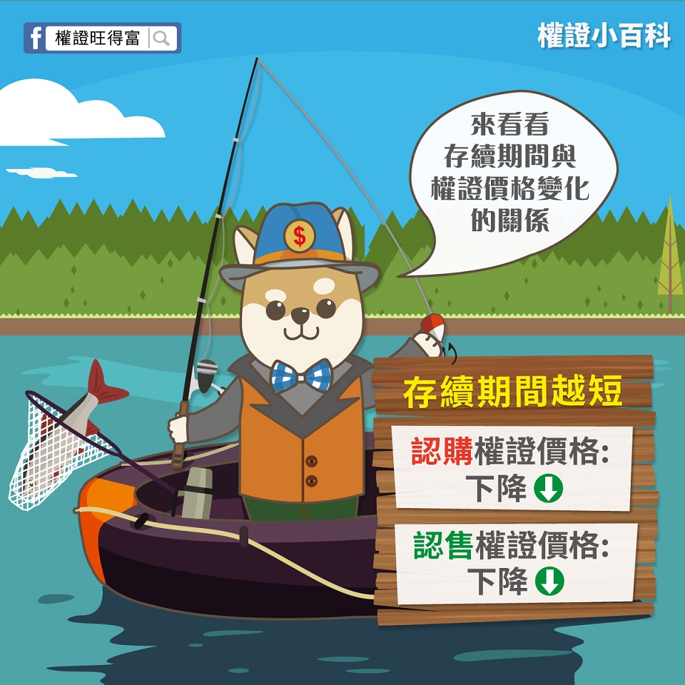 我買的權證會過期嗎？