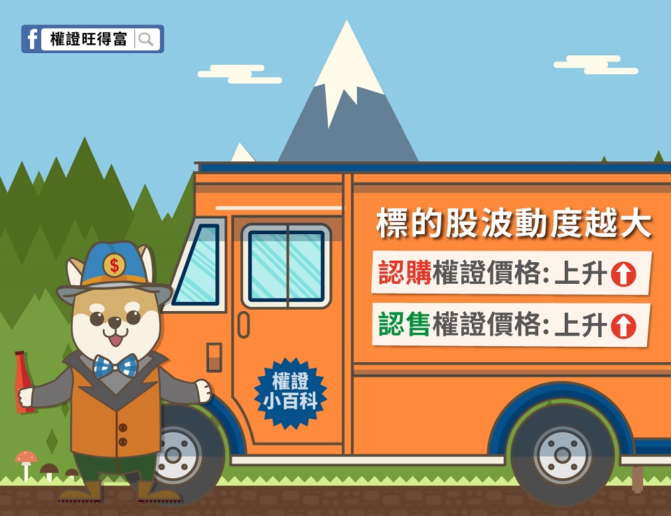 波動度越大，權證越令人心動