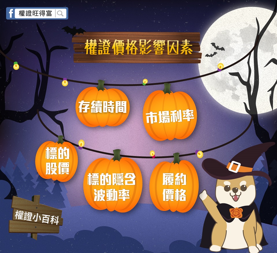 買權證也要知道它怎麼訂價！