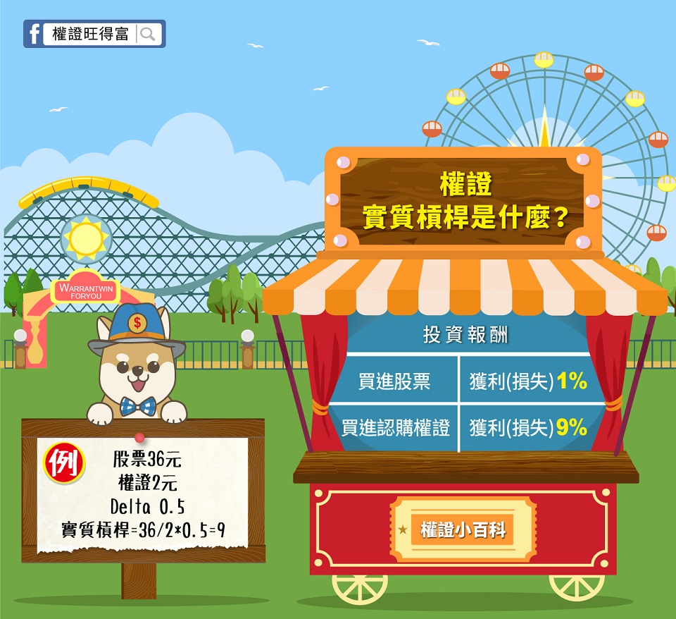 實質槓桿看這邊