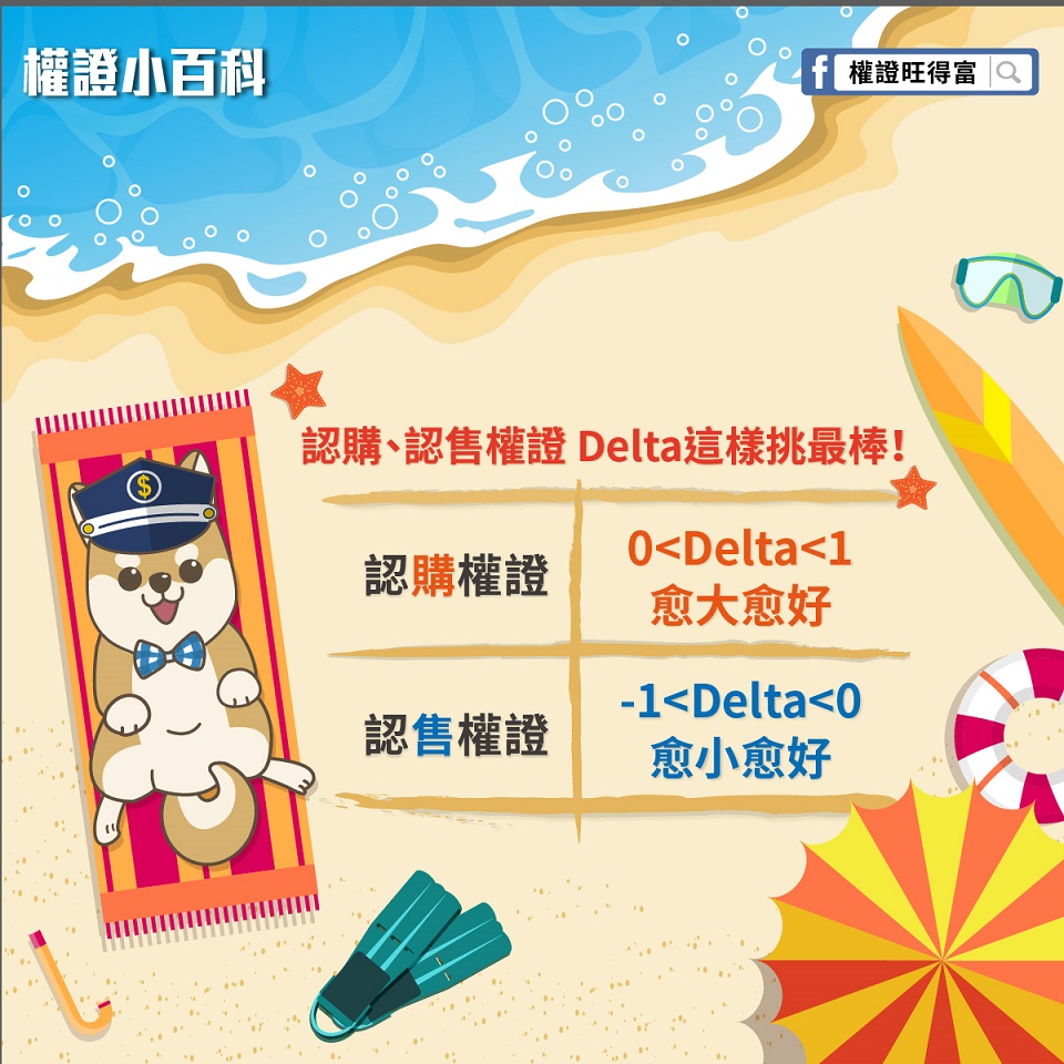 Delta怎麼選？才能買到好權證