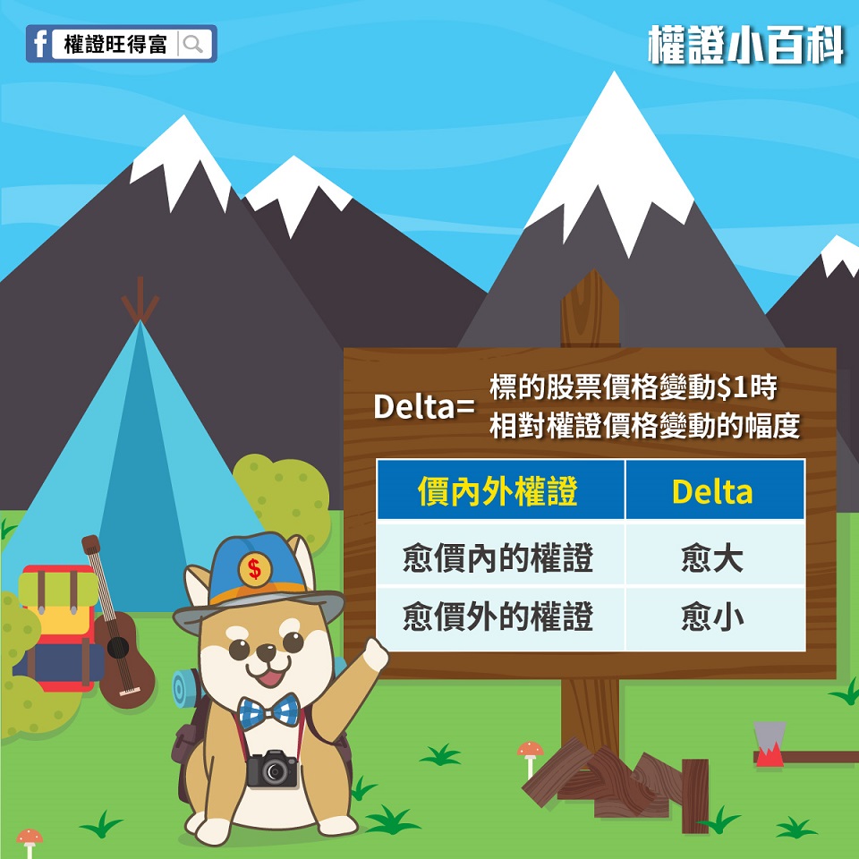 怎麼Delta會影響我的權證漲幅呢？