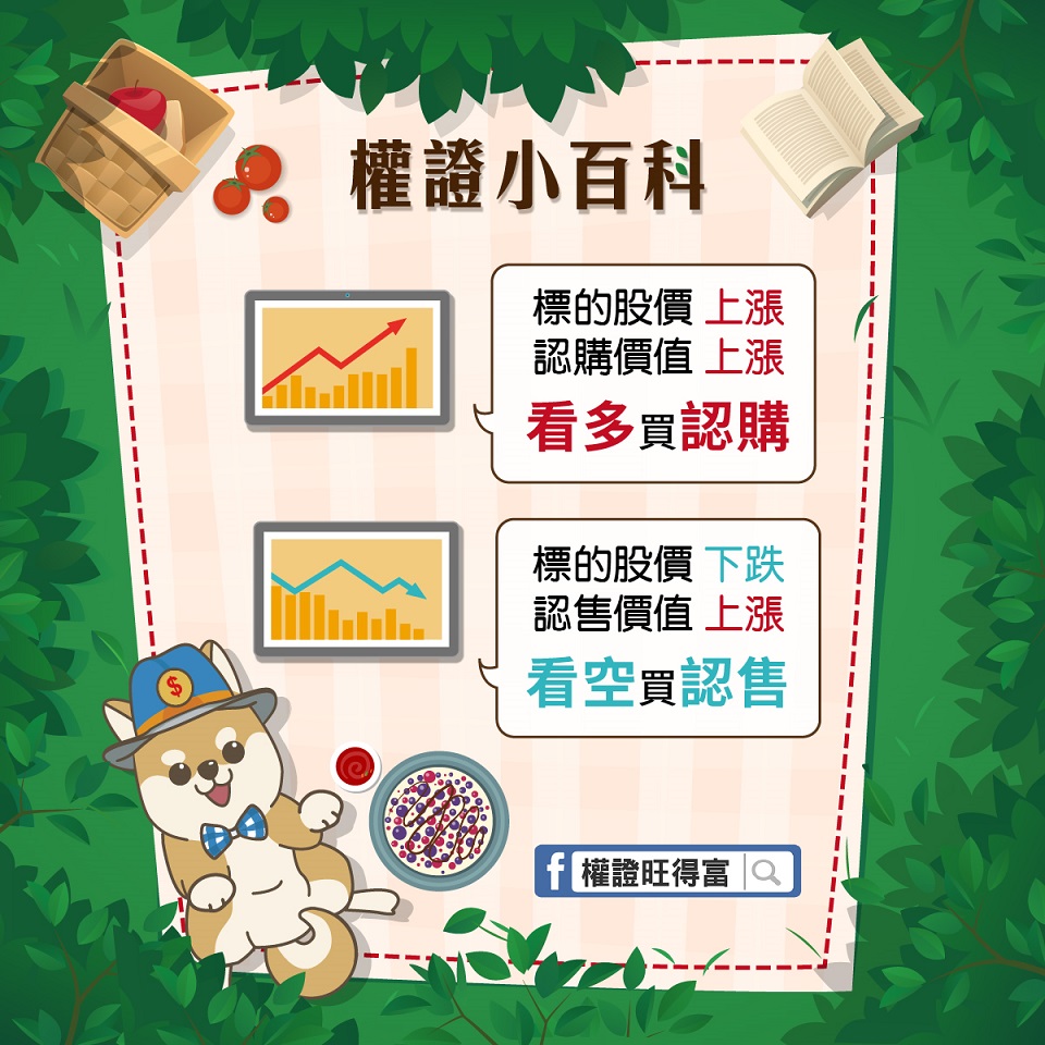 權證投資so easy-告訴你最快速的判斷法則！