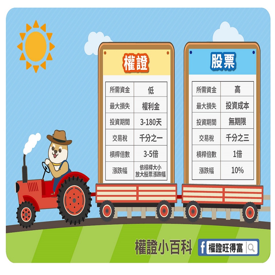 超級比一比 之 權證 Vs.股票